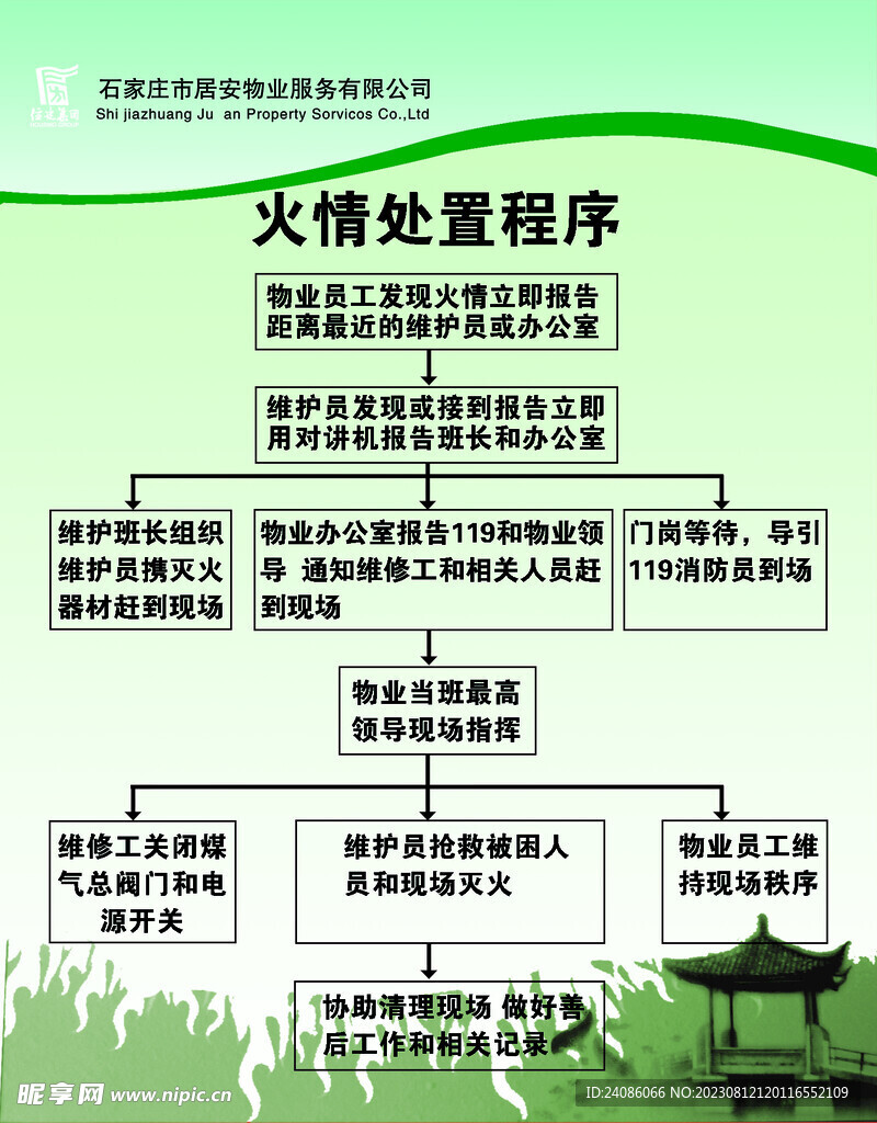 小区火情处置板