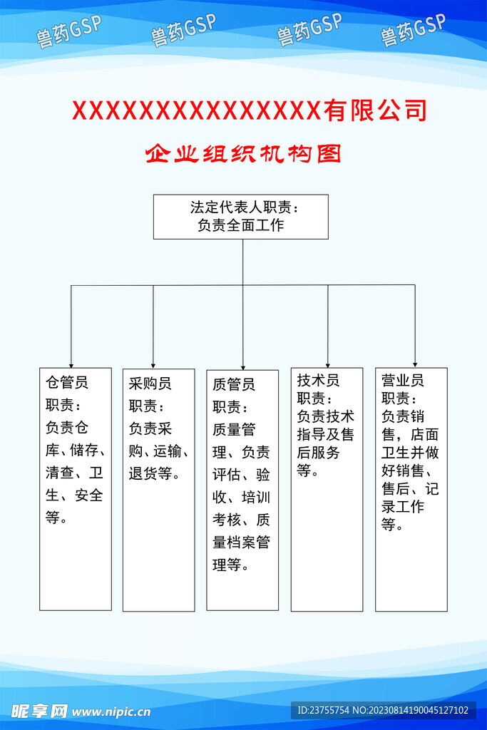 兽药企业组织机构