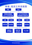 投诉流程图