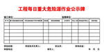 工程重大危险源公示牌