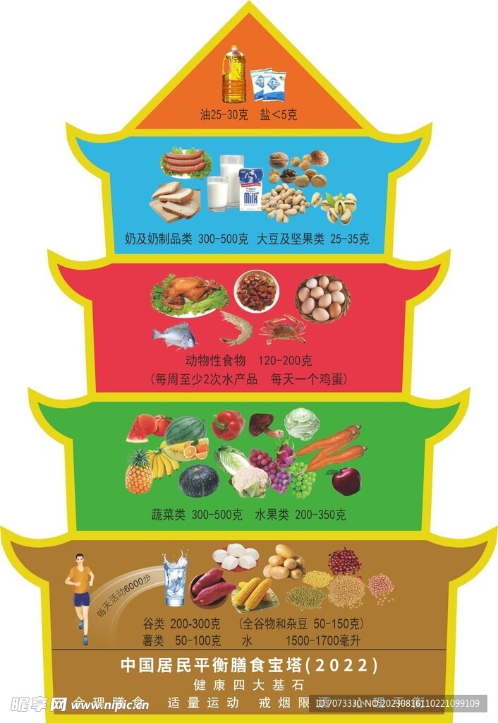 中国居民膳食宝塔