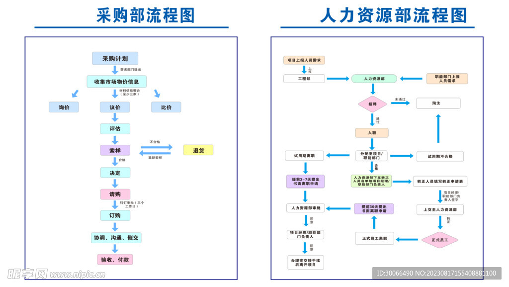 流程图