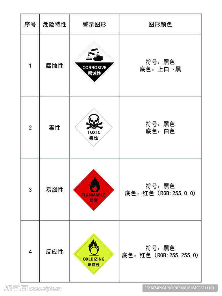 危险标识