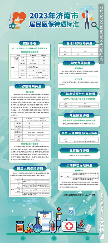 济南市居民医疗待遇标准