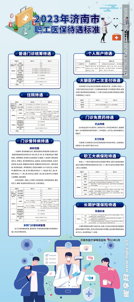 居民医保待遇标准