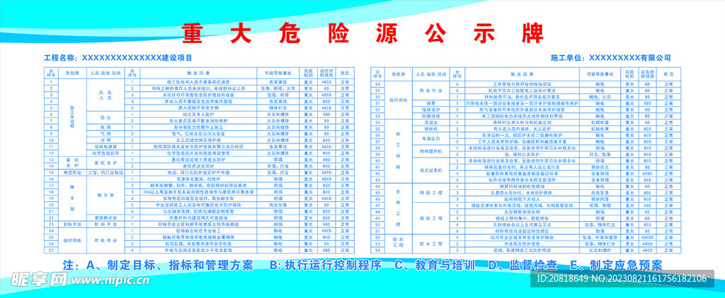 工地重大危险源公示牌