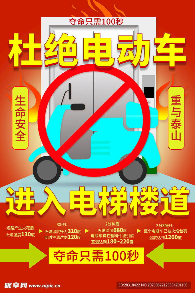 电动车消防安全宣传海报图片