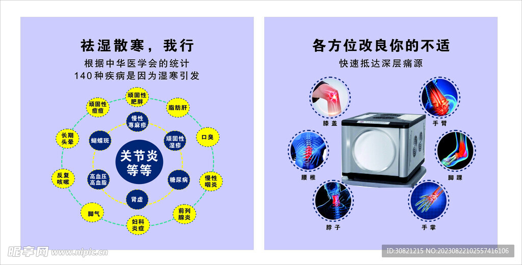 祛湿散寒部位不适