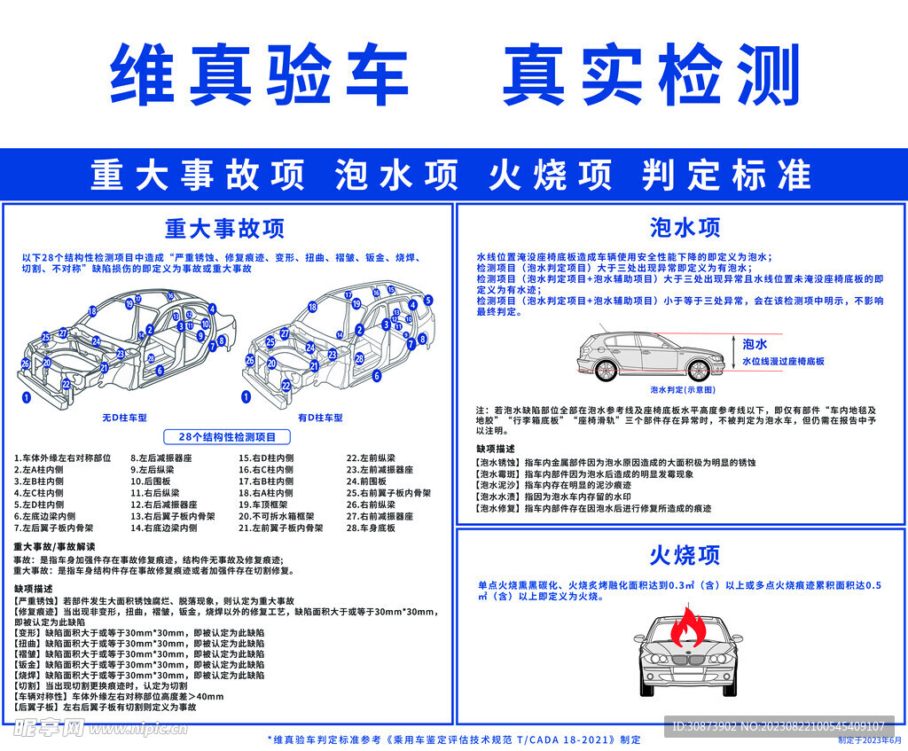 维真验车 真实检测