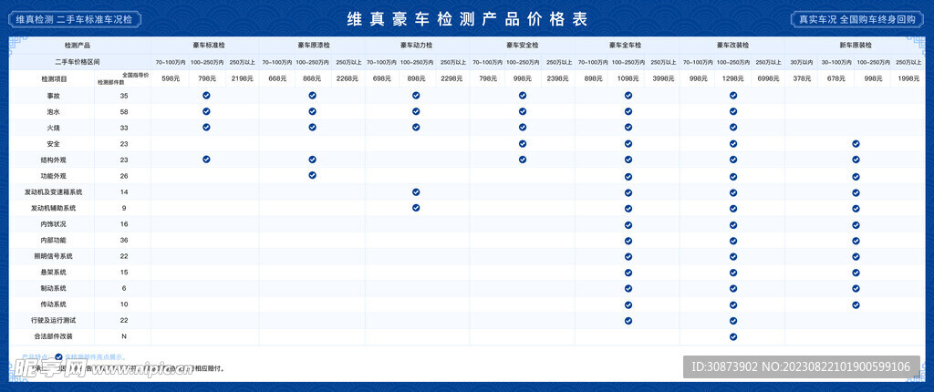 维真豪车检测产品价格表