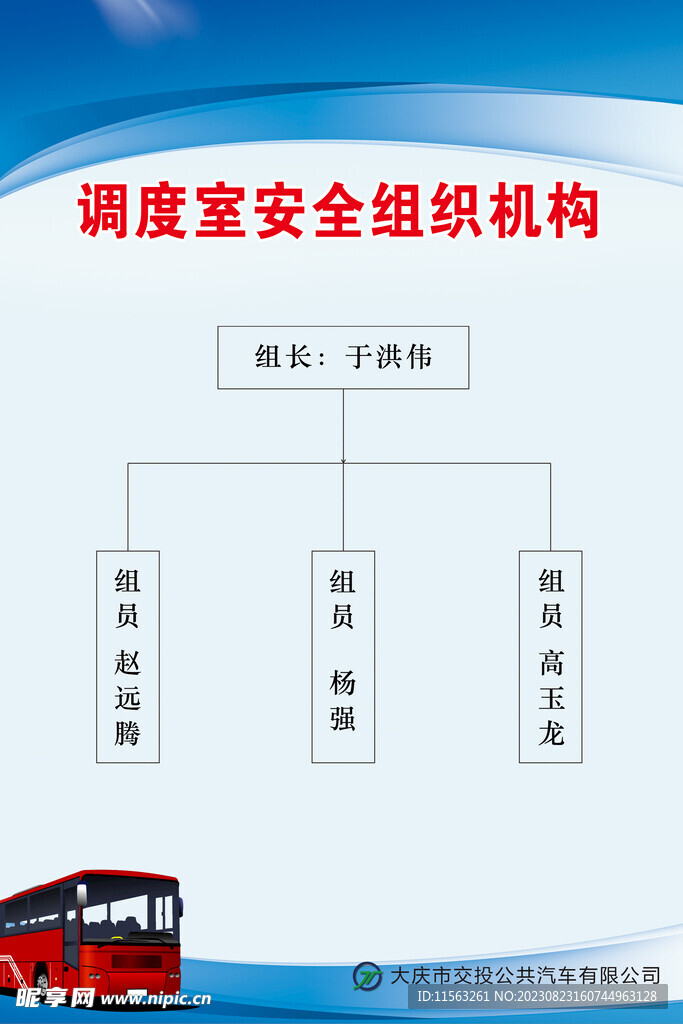 组织机构展板