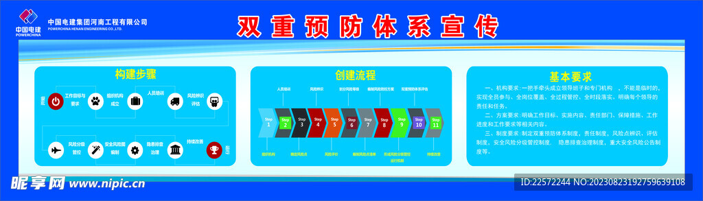 工地围挡 安全  双重预防体