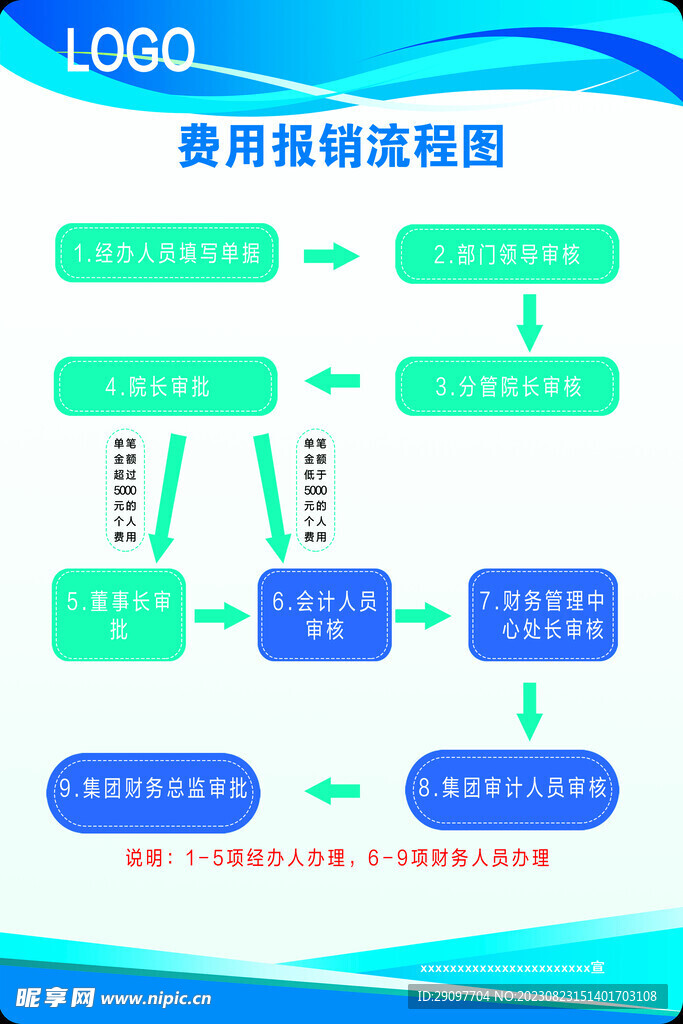 费用缴纳流程图