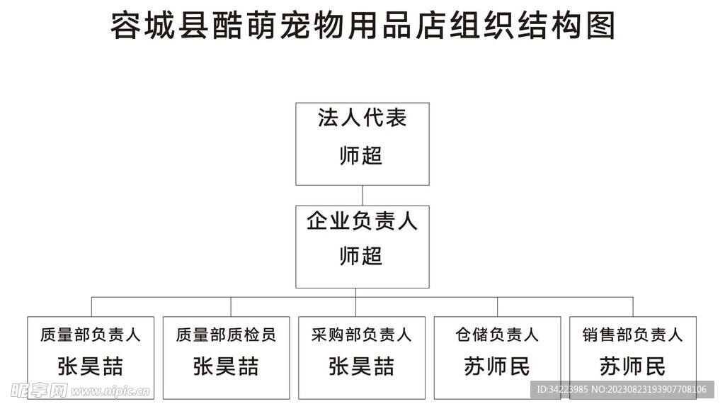 商铺结构图