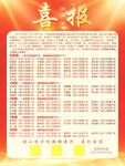 喜报设计