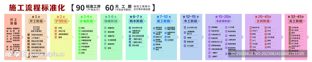 装修施工流程