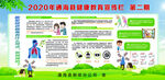 中国邮政健康宣传栏