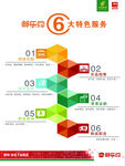 中国邮政邮乐购6大特色服务