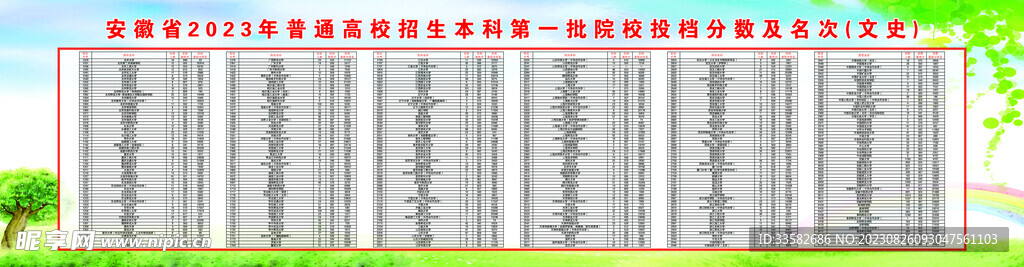 本科第一批院校投档分数及名次