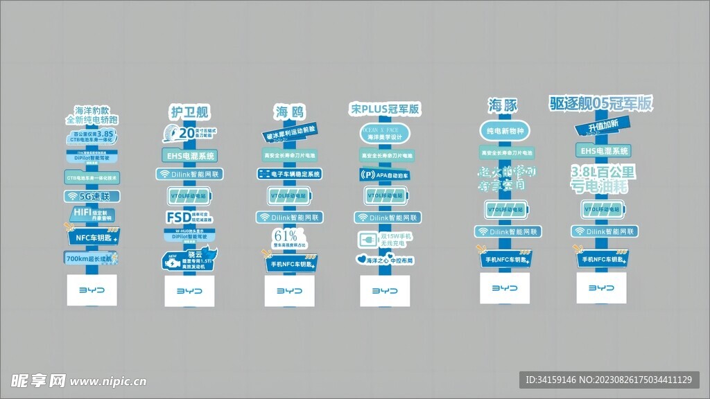 比亚迪海洋各车型亮点指示牌