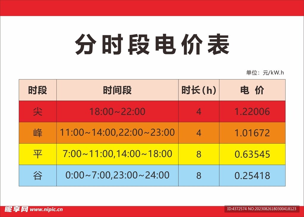 分时段电价表