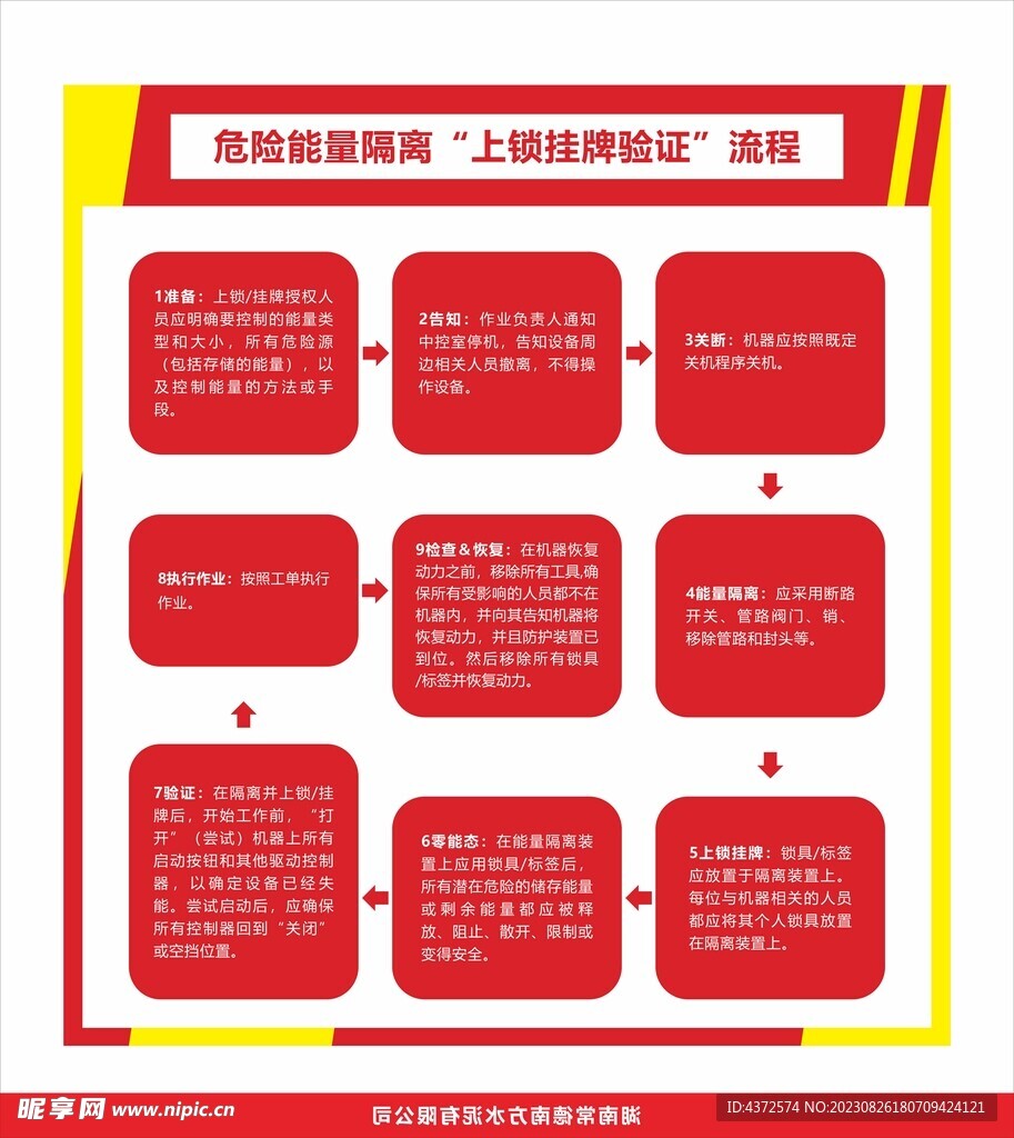 危险能量隔离