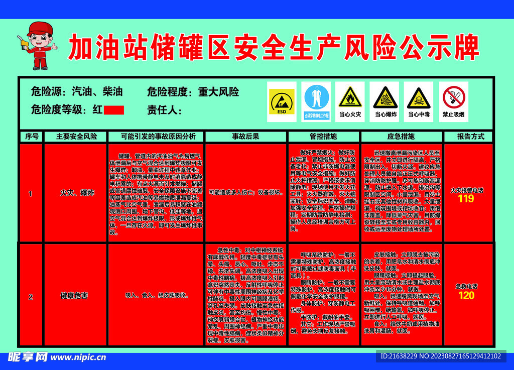 加油站 安全 风险 公示牌 