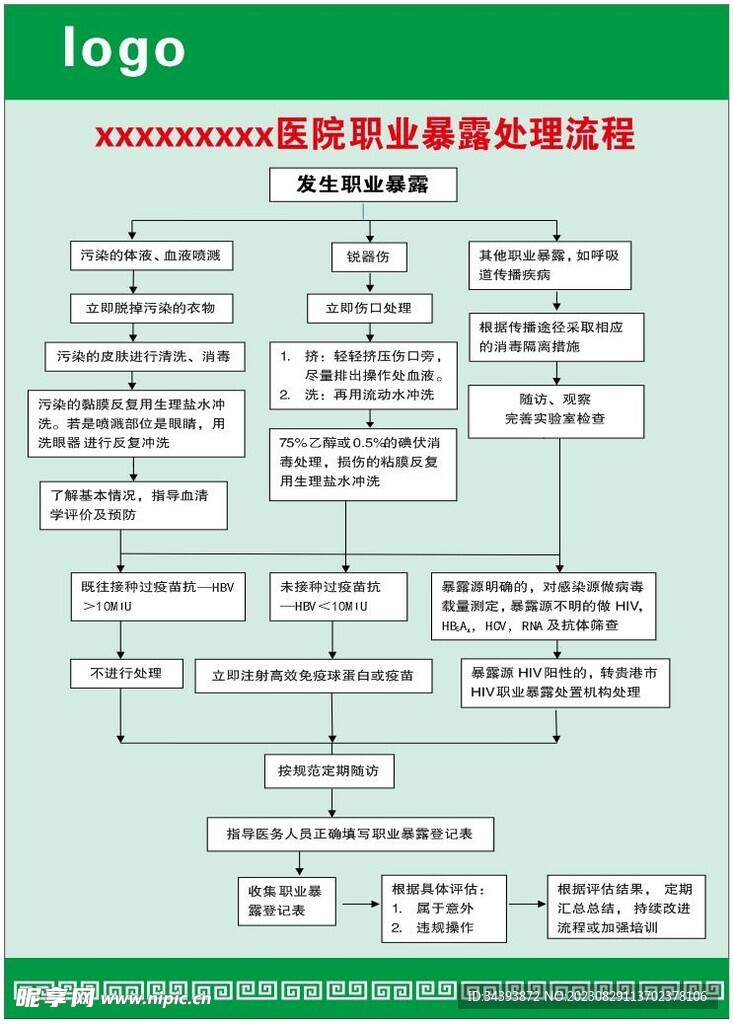 医院职业暴露处理流程