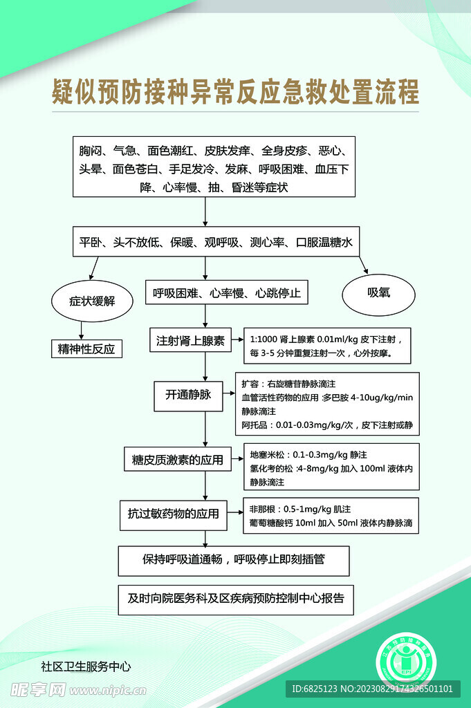 接种异常反应急求流程