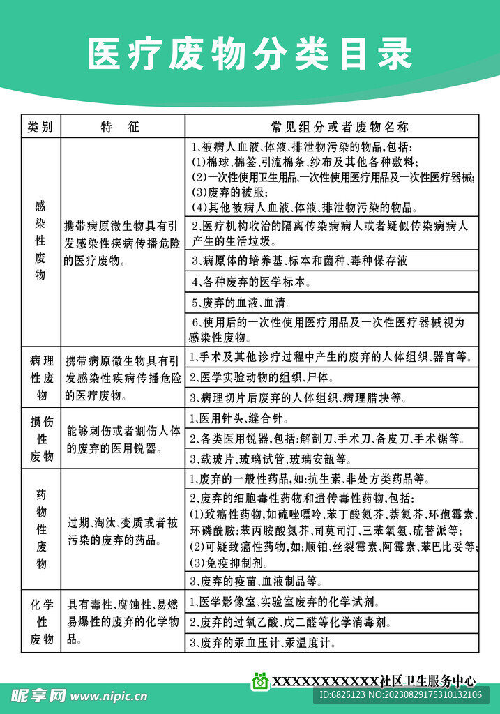 医疗废物分类目录