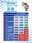假设9岁近视