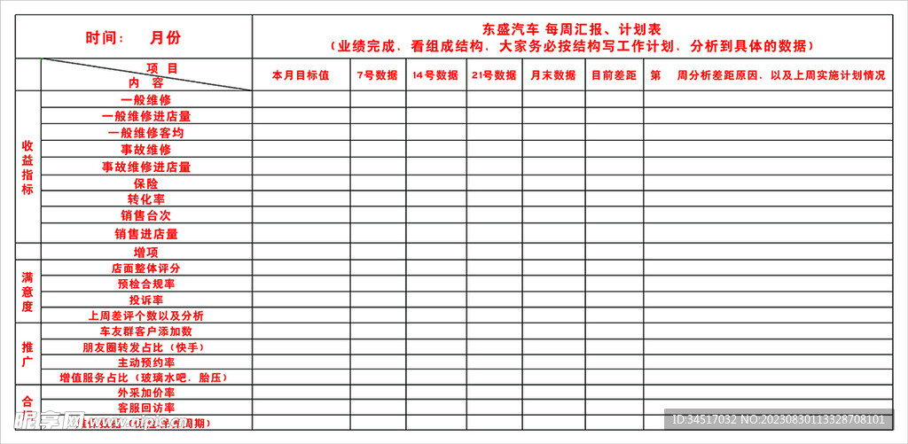 汽车汇报表