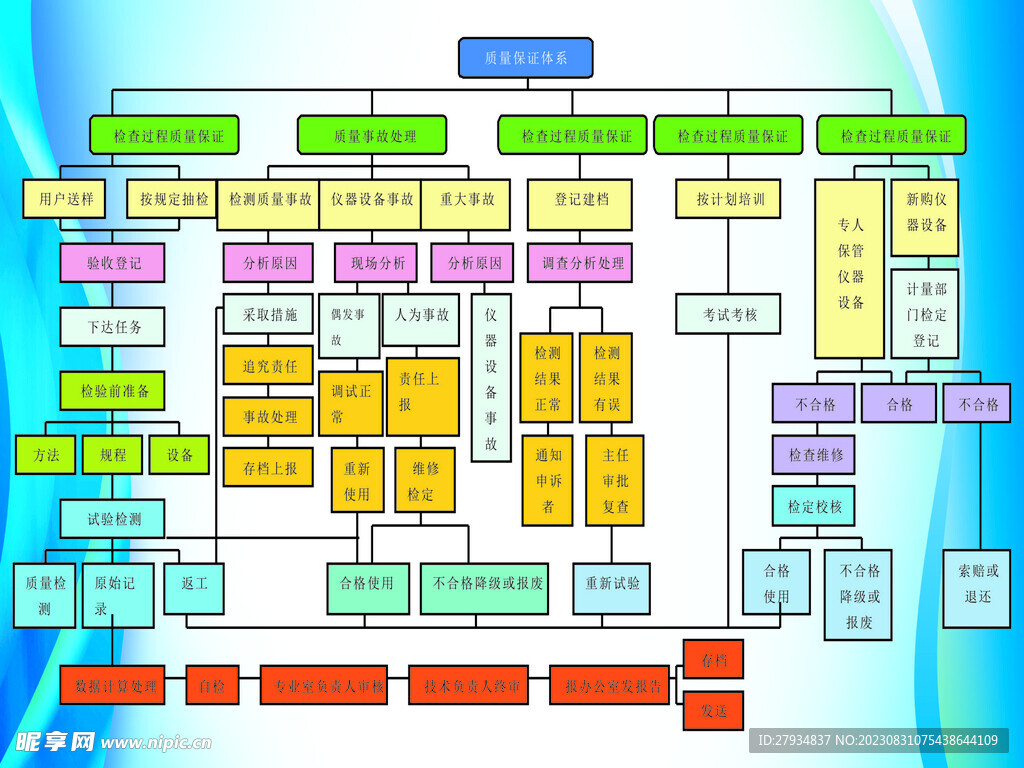 质量保证体系