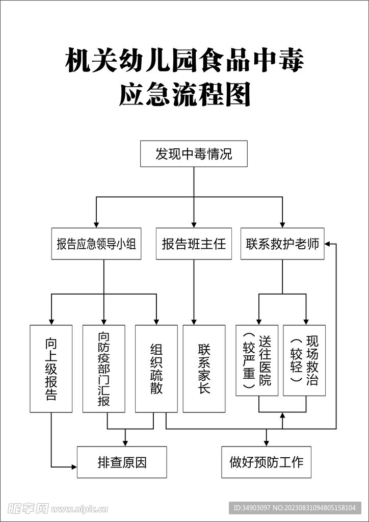 食品中毒应急流程图