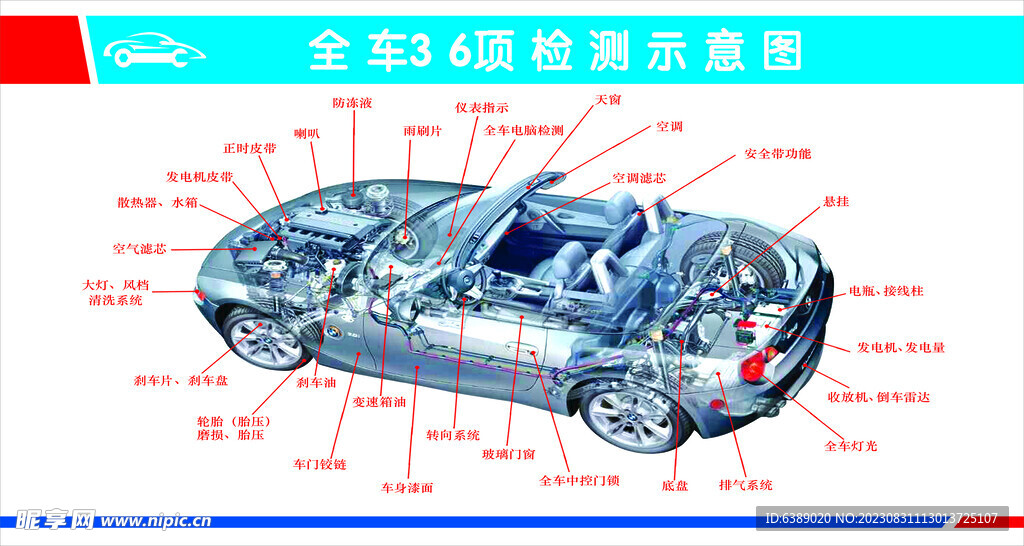 36项检测示意图