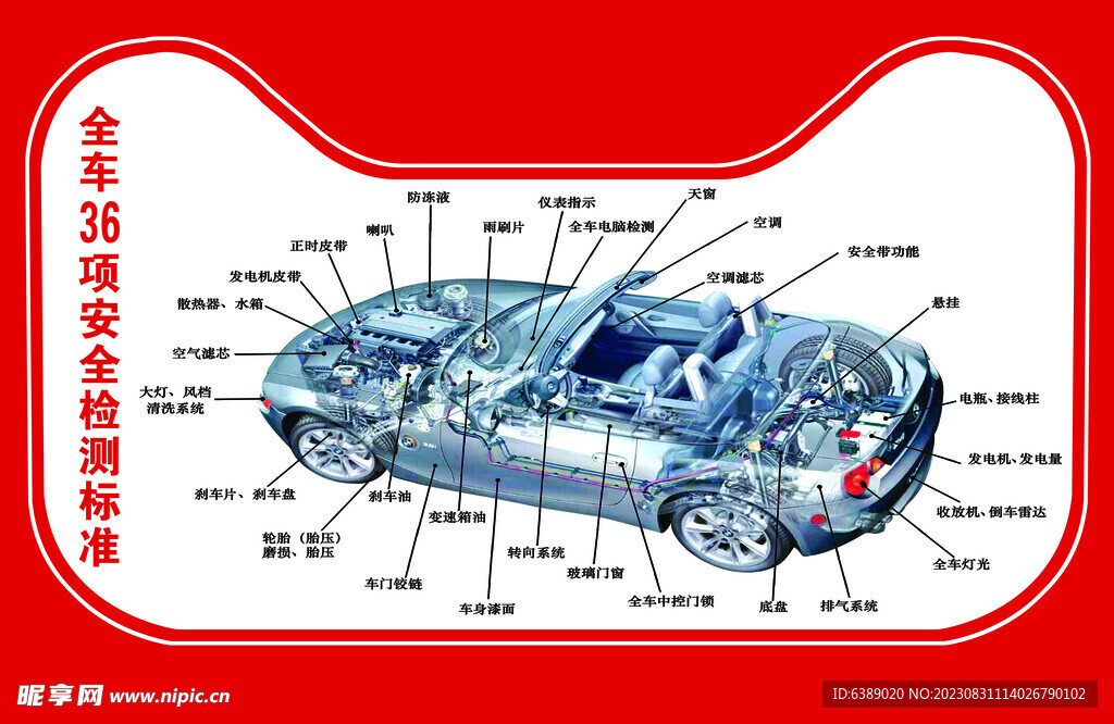 全车36项安全检测标准