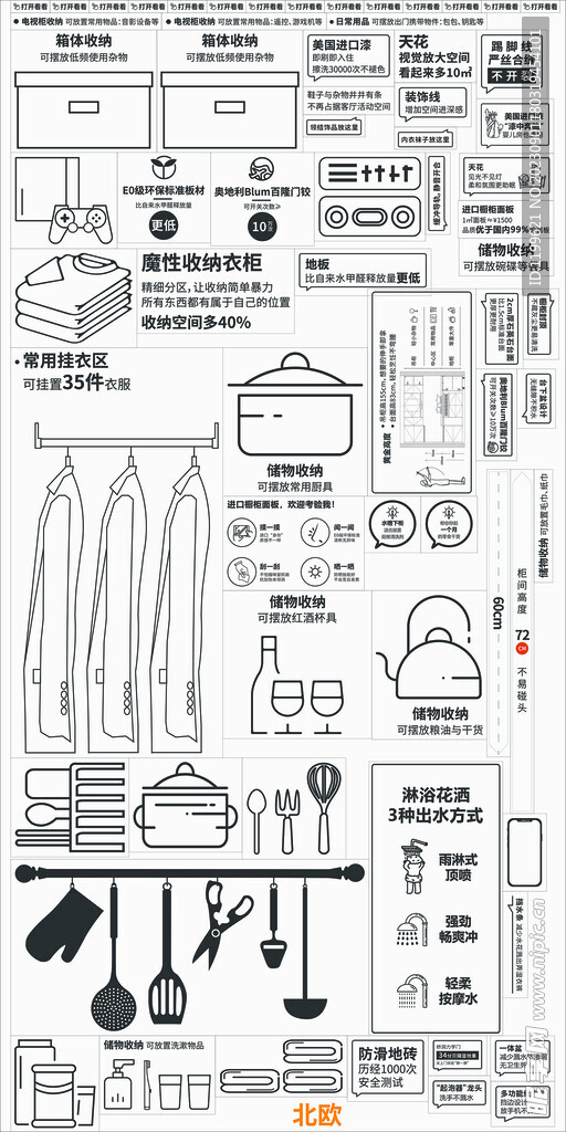 浴室 厨房 衣帽间图标标识