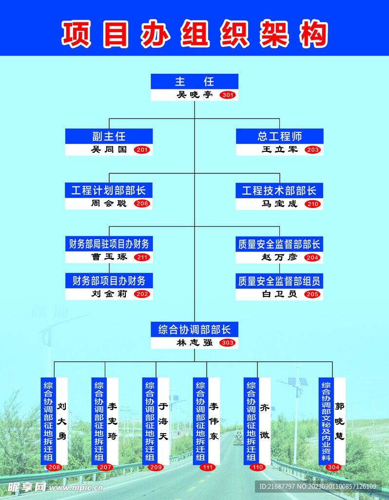 组织架构