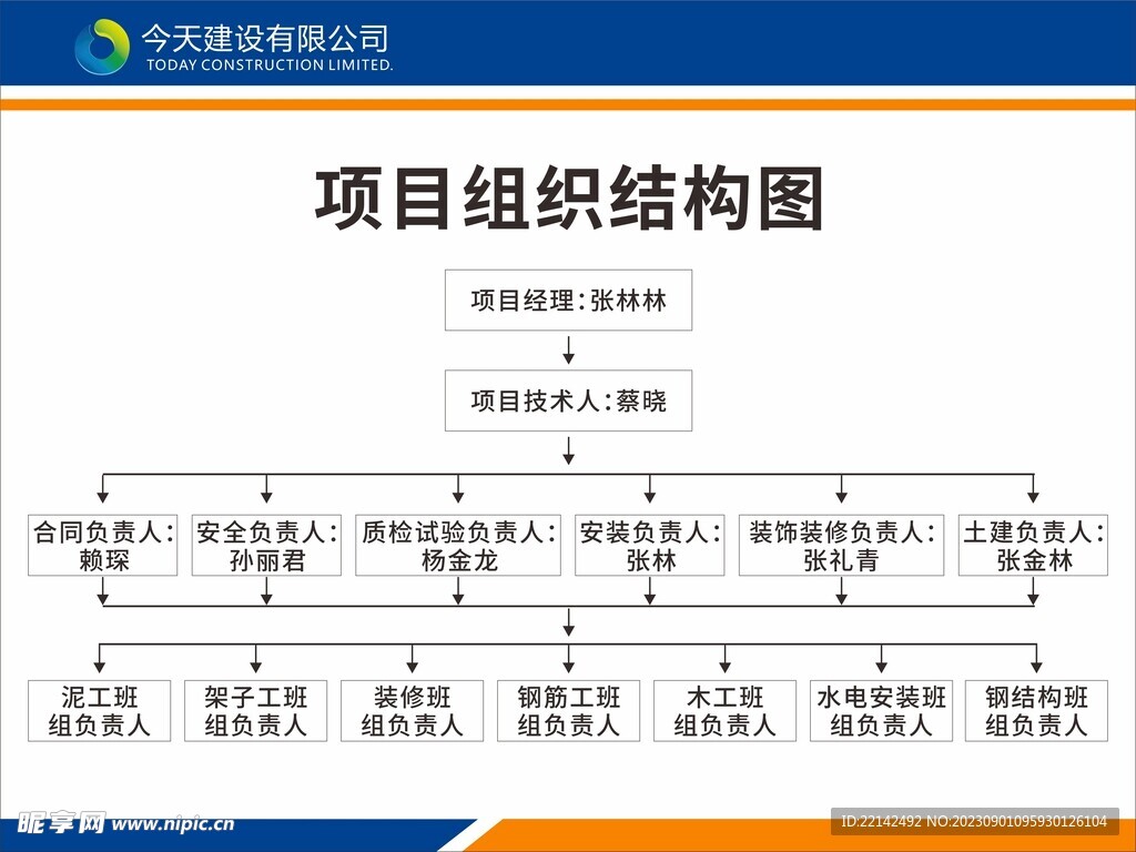 交通制度项目结构图