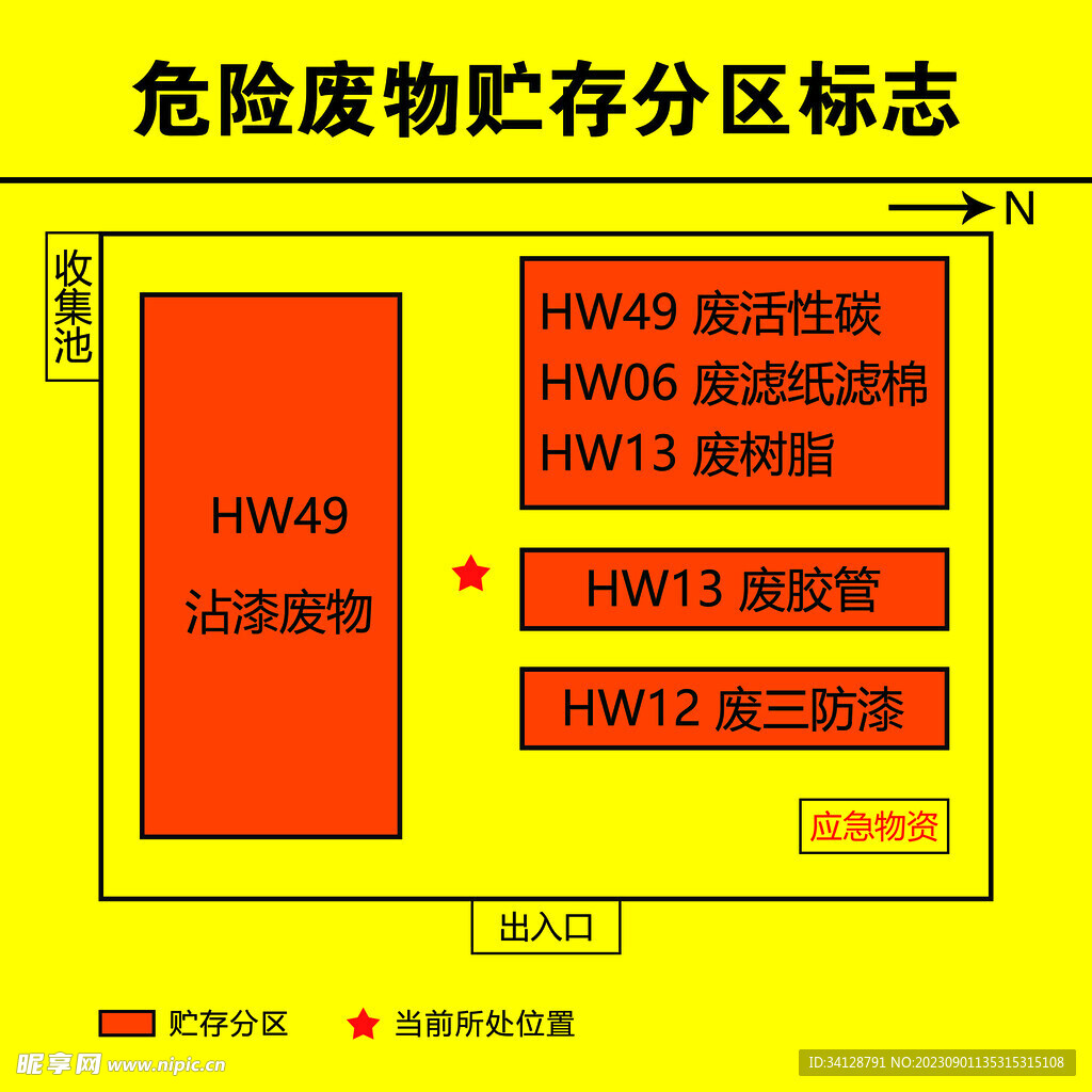 危废品储存