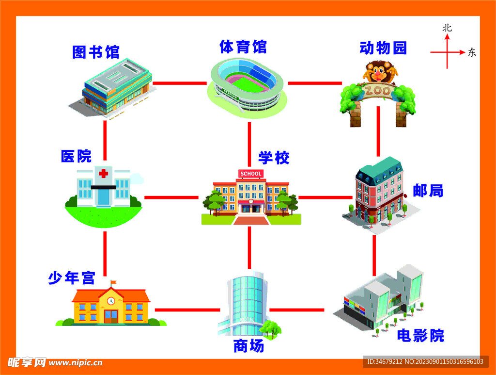 认识位置与方向