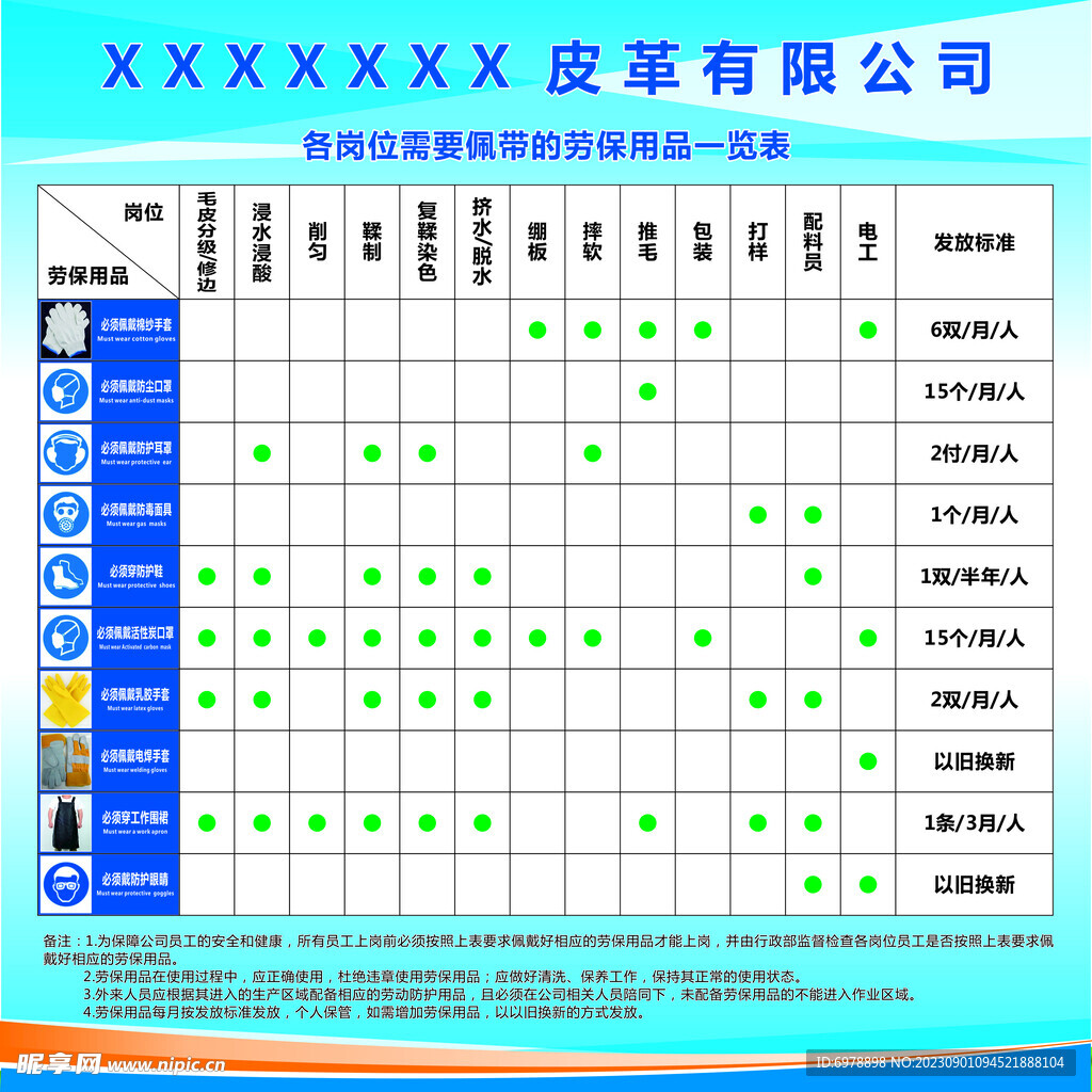 岗位需要佩带的劳保用品一览表