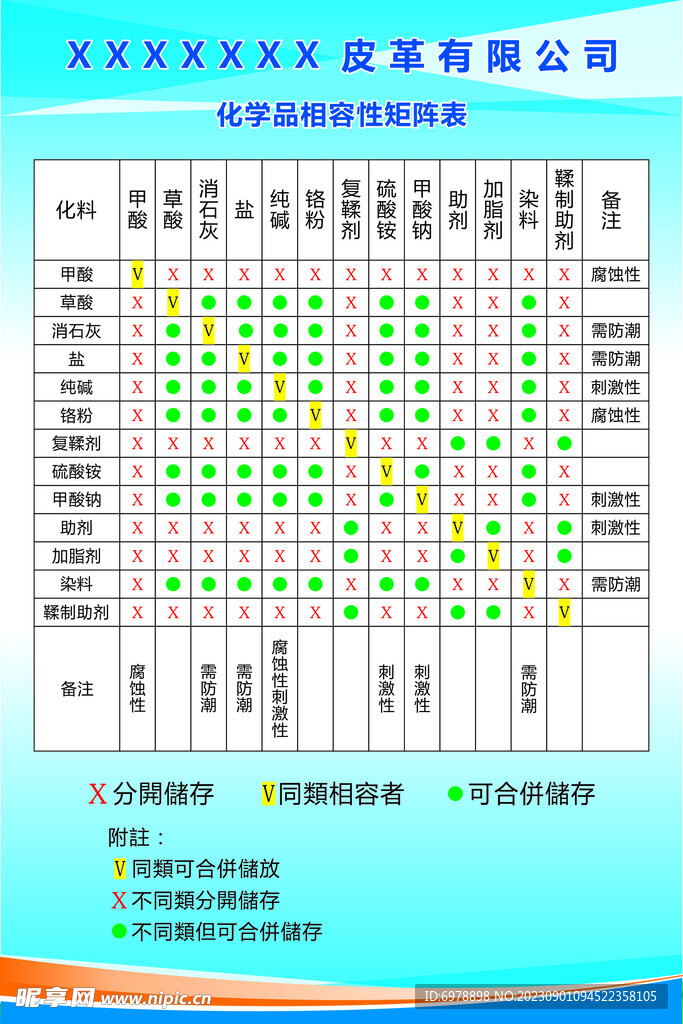 化学品相容性矩阵表