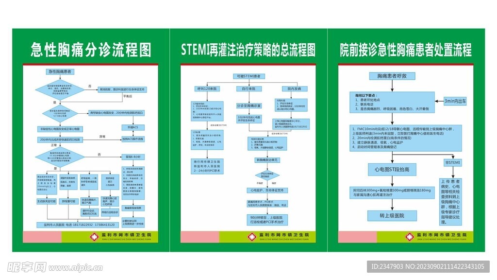 急性胸痛分诊流程图
