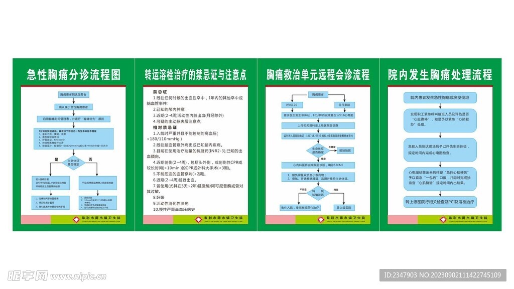 急性胸痛分诊 流程图  