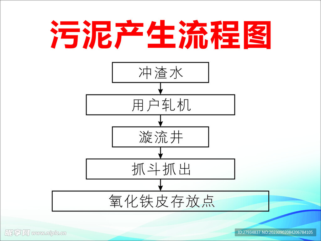 污泥产生流程图