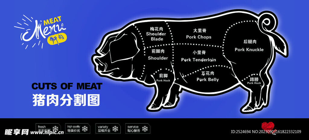 猪肉分割图