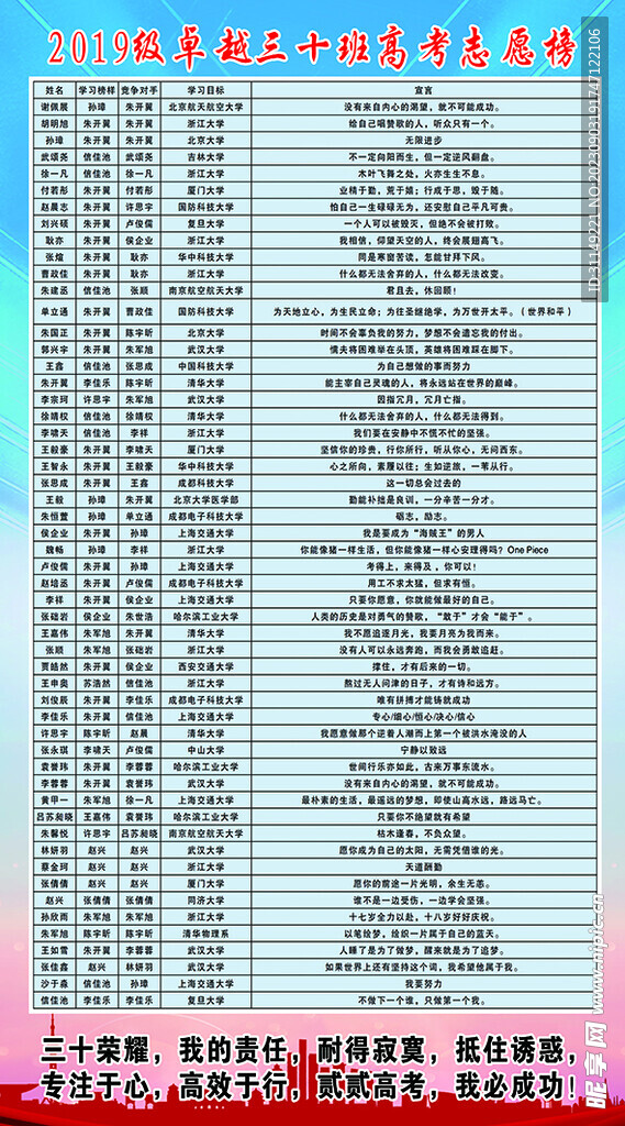 高考龙虎榜