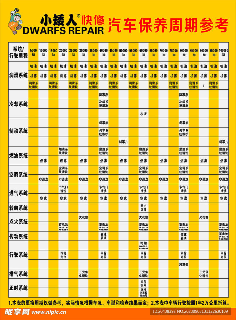 小矮人汽车保养周期参考