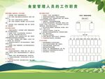 食堂人员管理职责